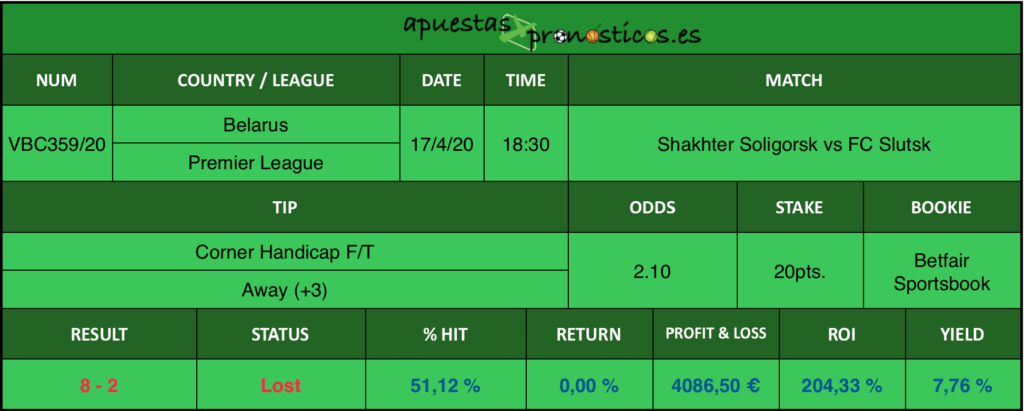 Resultado de nuestro pronostico para el partido Shakhter Soligorsk vs FC Slutsk en el que se aconseja Córner Handicap F/T Away (+3).